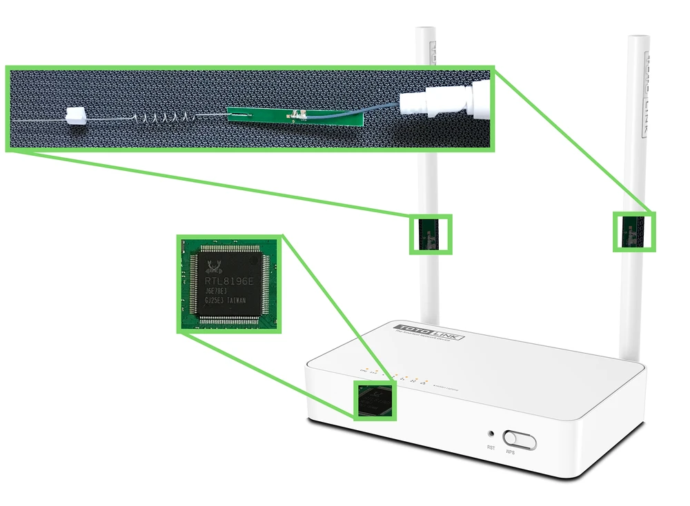 Totolink N300RT-v4 - electrónica